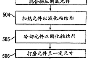 研磨元件的高能滚转