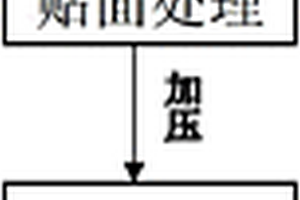 热塑性弹性体水晶革的制备方法