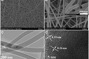 锂离子电池锗酸锌/碳复合纤维负极材料的制备方法