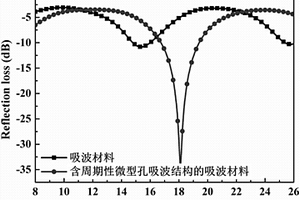 基于超短脉冲激光加工的周期性微型孔吸波结构及方法