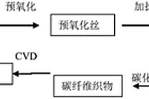 高密度柔性碳/碳复合摩擦材料及其制备方法