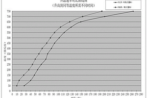 以石墨烯复合纳米材料制作电热膜的生产方法