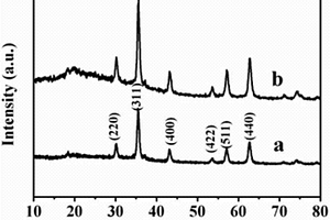 聚苯胺纳米棒/石墨烯/Fe<sub>3</sub>O<sub>4</sub>吸波材料的制备方法