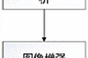 长脉冲红外无损检测序列图像处理方法与系统