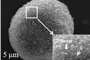 基于中间相炭微球的硅碳负极材料及其制备方法