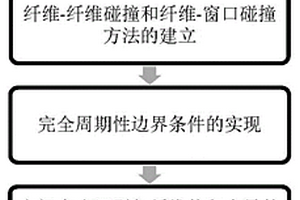 高纤维体积含量的单丝随机位置的生成方法