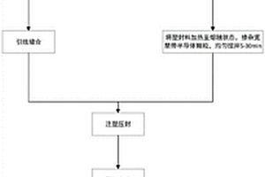 芯片抗辐照封装材料及抗辐照封装工艺