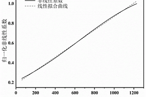 纳米材料分散性的检测方法