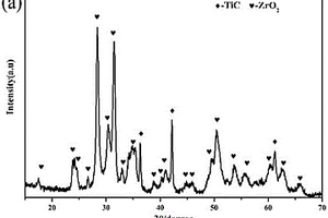 TiC-ZrO<Sub>2</Sub>复合粉体及复合纤维的制备方法