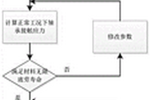 空间长寿命轴承组件的设计方法