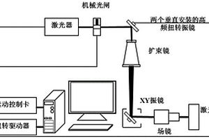 利用超高频振动激光束调控金属粉末熔凝过程的方法