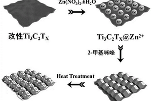 Zn-MOFs衍生的ZnO/C/Ti3C2复合吸波材料及其制备方法