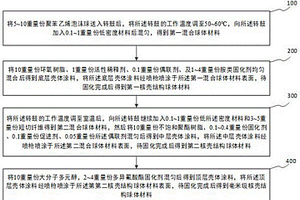 毫米级核壳结构球体材料及其制备方法