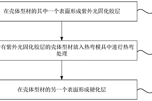 电子设备、壳体及其表面加工方法