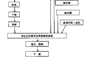 导电高分子材料及其发热元件的制备方法