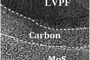 MoS2/C/LiVPO4F复合正极材料及其制备方法