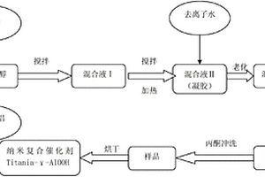 纳米复合催化剂二氧化钛拟薄水铝石的制备方法