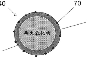 核/壳催化剂粒子及制造方法