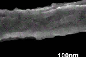 TiO<sub>2</sub>纳米纤维包覆的锂离子电池三元正极材料制备方法及产品