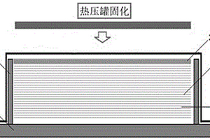 超厚度变曲率复材制件的分模铺贴自适应软模成型方法