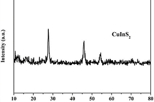 CuInS<sub>2</sub>量子点/rGO复合光催化材料及用途