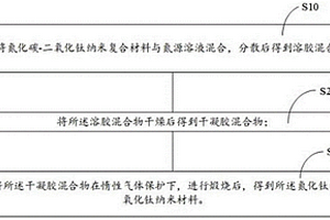 氮化钛包覆二氧化钛纳米材料的制备方法