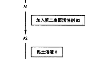 铝化合物与黏土的混合物及其制备方法