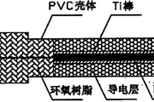 基于EB-PVD与Sol-Gel的全固态参比电极制备方法