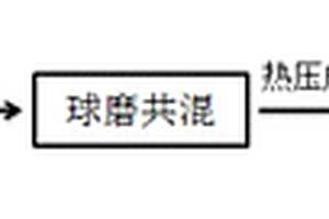 吸波超材料基材及其制备方法