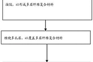 修复管道的方法