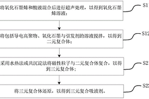 三元复合吸波剂及其制备方法