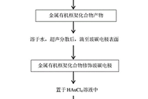 辣根过氧化物酶传感器的制备及其检测槲皮素的方法