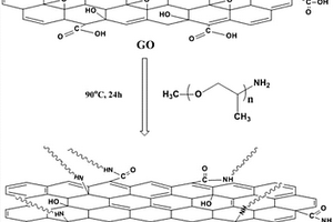 单官能团聚醚胺改性氧化石墨烯及其在环氧树脂中的应用