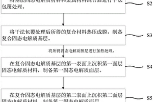 固态电解质的制备方法、固态电解质及固态电池