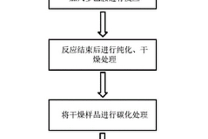 二维硅碳纳米片负极材料及其制备方法