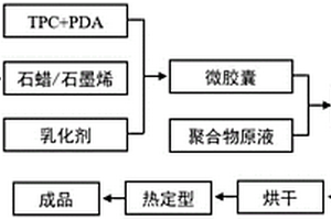 智能控温型间位芳纶及其制备方法