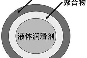 聚合物-金属/金属氧化物双层壳微胶囊及其制备方法