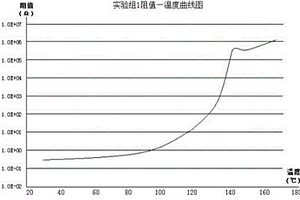 高压自恢复保险丝的制造方法