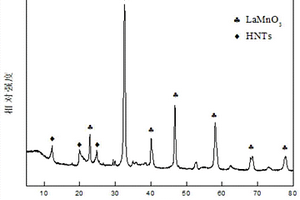 埃洛石/稀土钙钛矿复合SCR催化剂及其制备方法