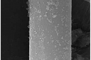 纳米二氧化硅表面改性碳纤维的方法