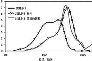 碳纳米管团粒及其制造方法