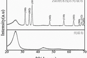 ZnO/碳纤维的柔性材料及其制备方法