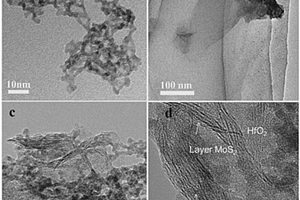 二硫化钼/二氧化铪的复合纳米材料、其制备方法及用途