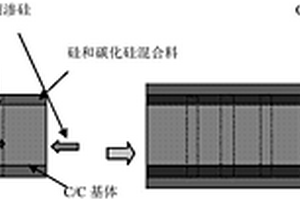 带有碳化硅摩擦功能层的C/C-SiC通风刹车盘的制备工艺