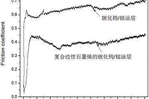 示温热障涂层的石墨烯改性热喷涂粉末制备方法