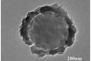 氮磷共掺杂多孔碳P@ZIF-8及其制备方法和应用