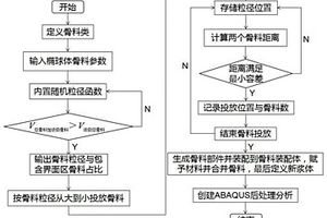 基于椭球体随机骨料的再生混凝土三维模型构建方法