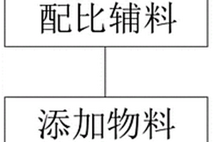 可追溯的功能性生物基尼龙材料及其制备方法