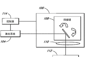 基于激光的材料加工装置和方法