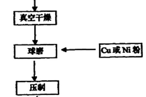 亚微米颗粒增强银基电触头材料及其制备方法